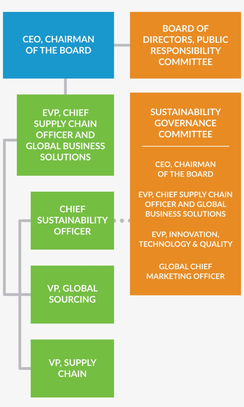 Flow Chart Flow Chart - Flowchart, transparent png download