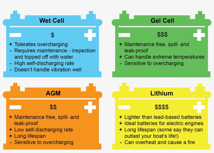 Battery Tips - - Electric Battery, transparent png download