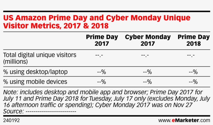 Us Amazon Prime Day And Cyber Monday Unique Visitor - Facebook Revenue, transparent png download