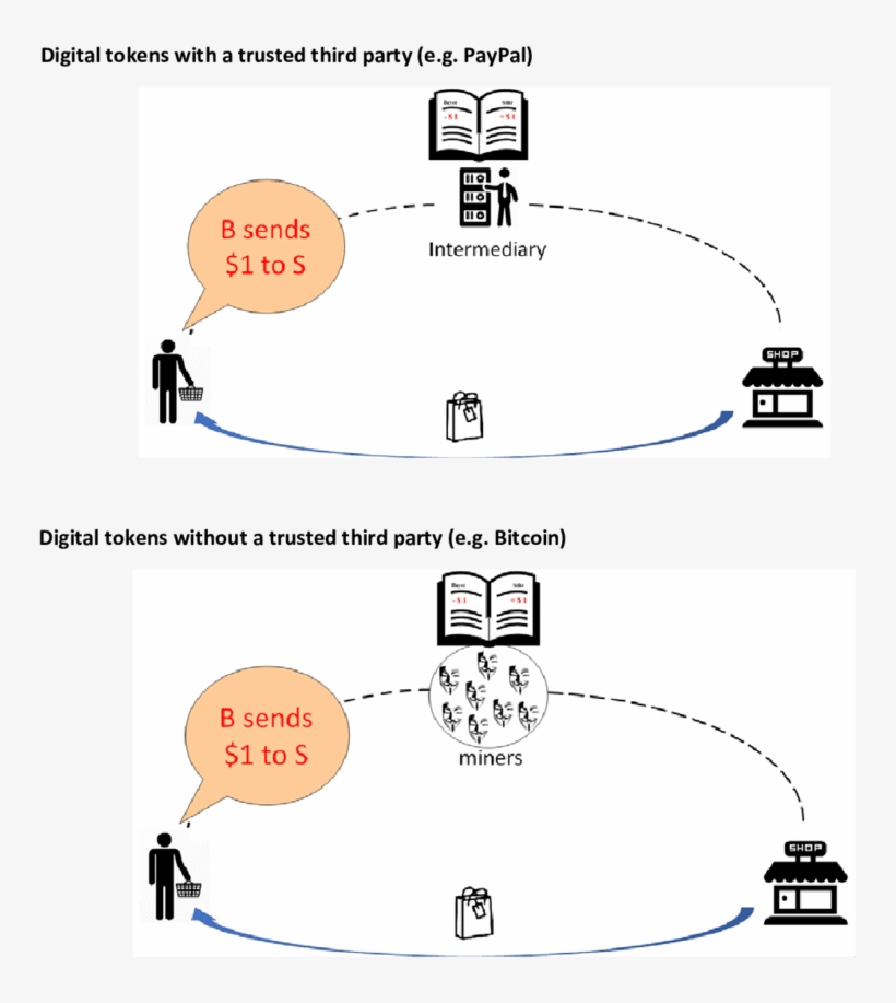Digital Currency Vs - Cryptocurrency, transparent png download