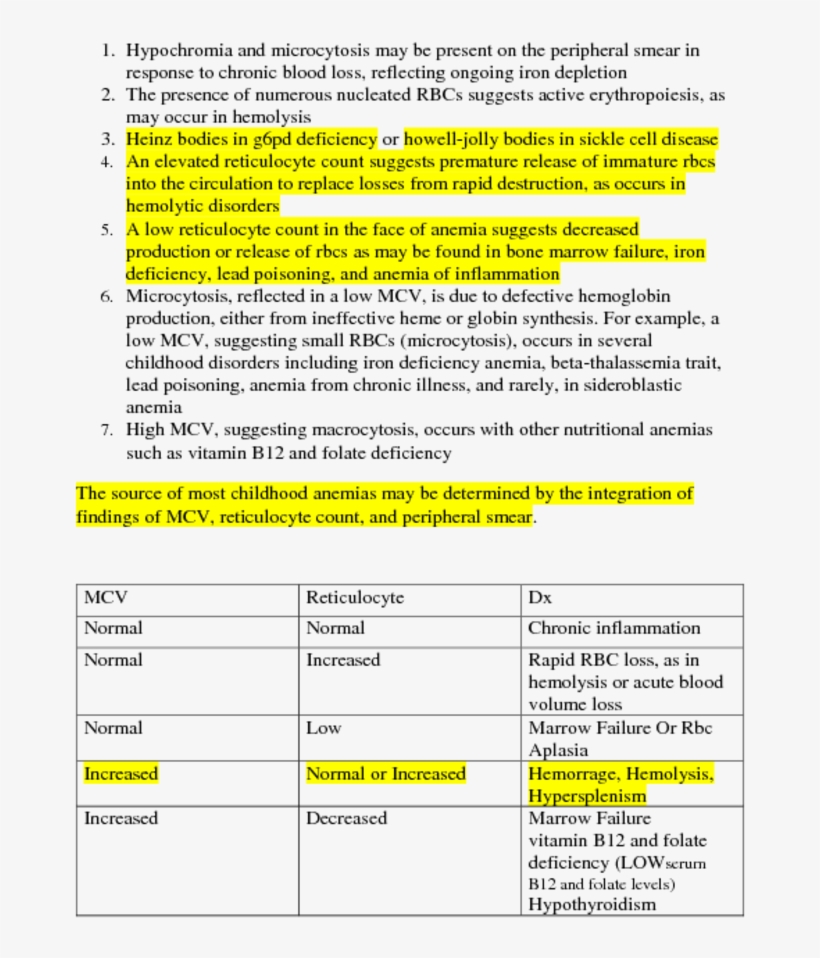 Hypochromia And Microcytosis May Be Present On The - Template, transparent png download