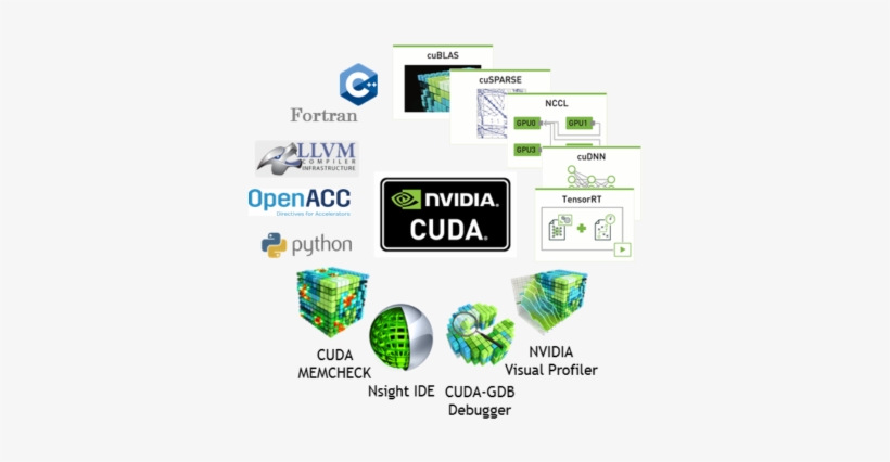 Cuda 10 Features Revealed - Nvidia, transparent png download