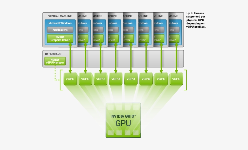 Nvidia Grid Vgpu On Vmware Horizon 6 Will Enable Customers - Grid Gpu, transparent png download