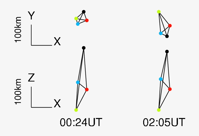 Spacecraft Constellations Mapped To The X Y And The - Diagram, transparent png download