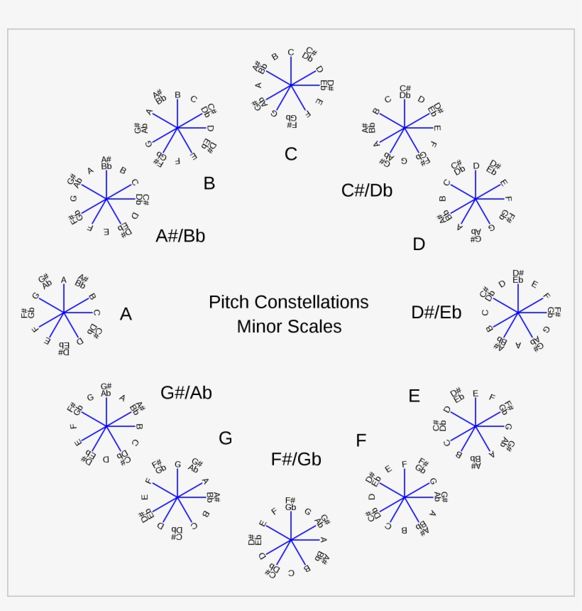 Open - Make Pitch Constellations, transparent png download