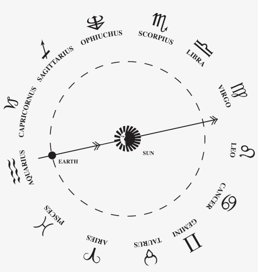 Zodiac Constellations Png Picture - 13 Constelaciones Del Zodiaco, transparent png download