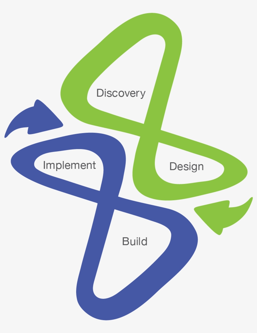 Infiniti Agile Process - Infiniti Consulting Group Logo, transparent png download