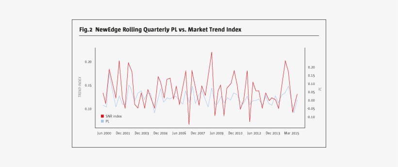 The Correlation Between These Two Series Is 62% - Calligraphy, transparent png download