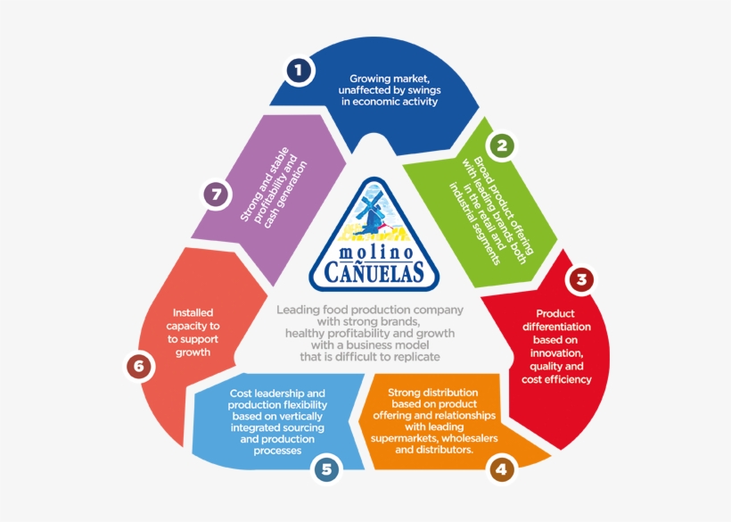 Our Company - Circle, transparent png download