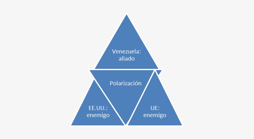 Cuba Venezuela Contra Ee - Depression Pyramid, transparent png download