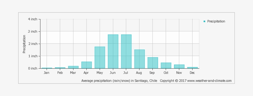 Average Monthly Rainfall In Ethiopia, transparent png download
