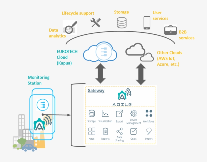 Pilot C Architecture - Pollution, transparent png download