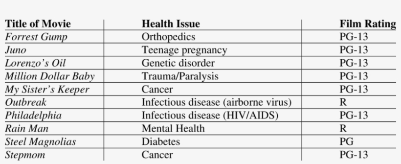 Sample Of Selected Movies - Education, transparent png download