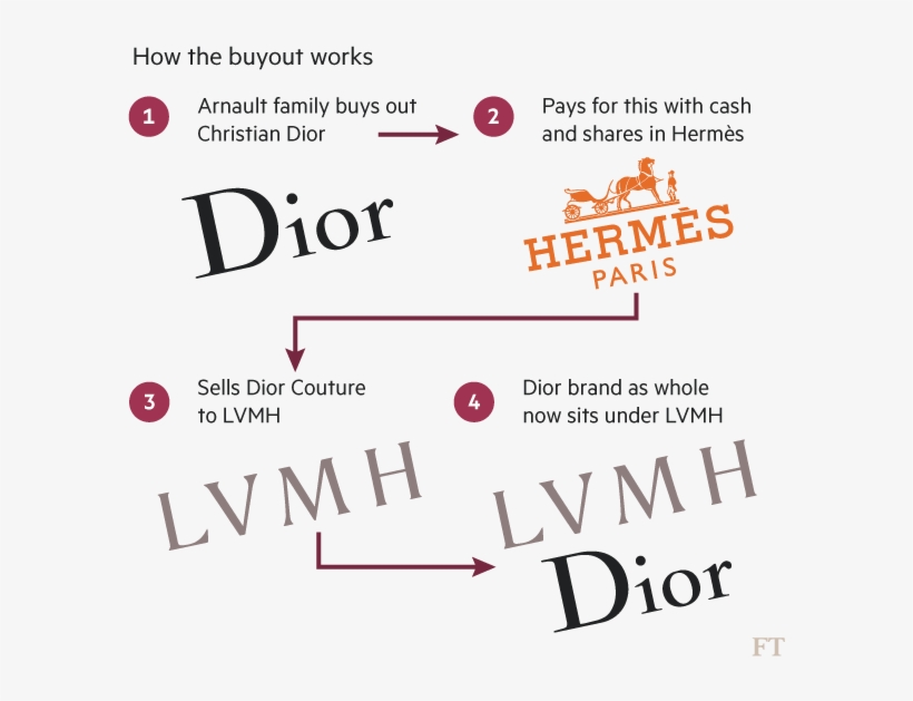 According To The Ceo And Chairman, Lvmh's Fashion And - Hermes Paris Jour Eau De Parfum Eau De Parfum 50 Ml, transparent png download
