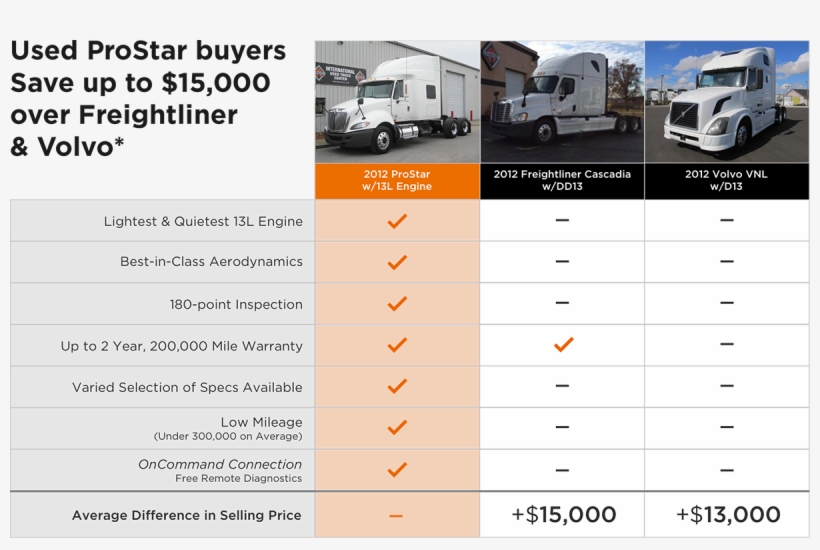 Diamond Renewed® Certified Trucks - Truck, transparent png download