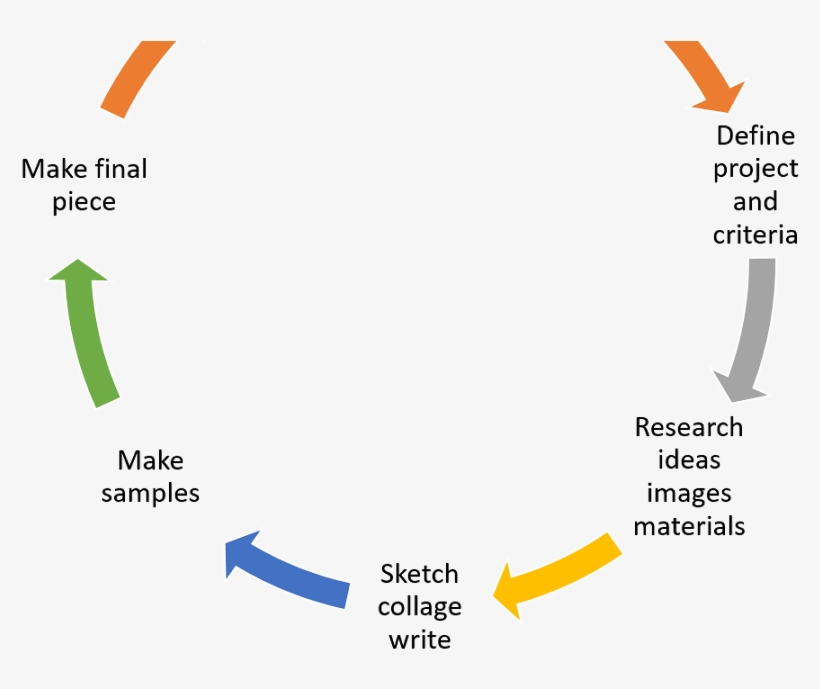 Molly Elkind - Diagram, transparent png download