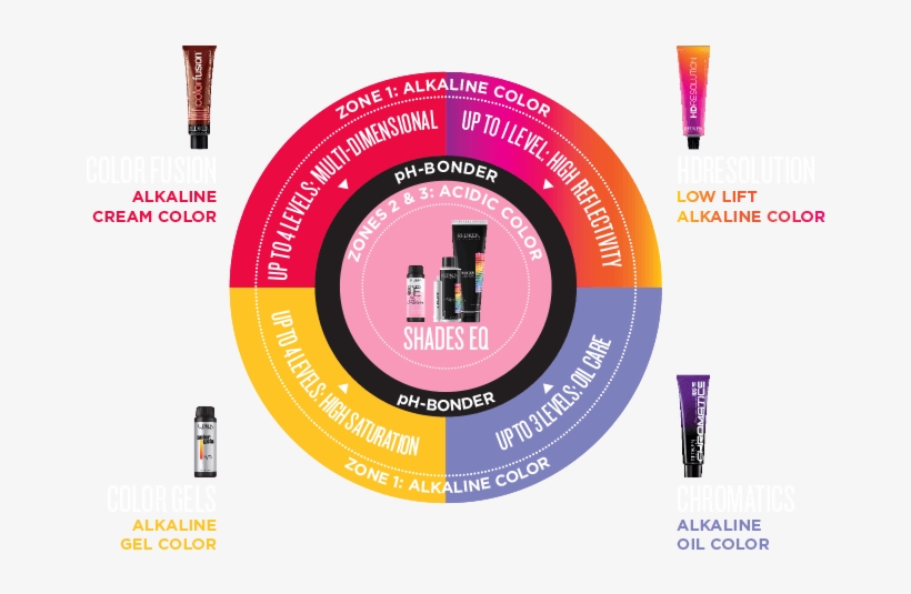 *hdresolution Alkaline Color Coming Soon - Color Mantra Redken, transparent png download