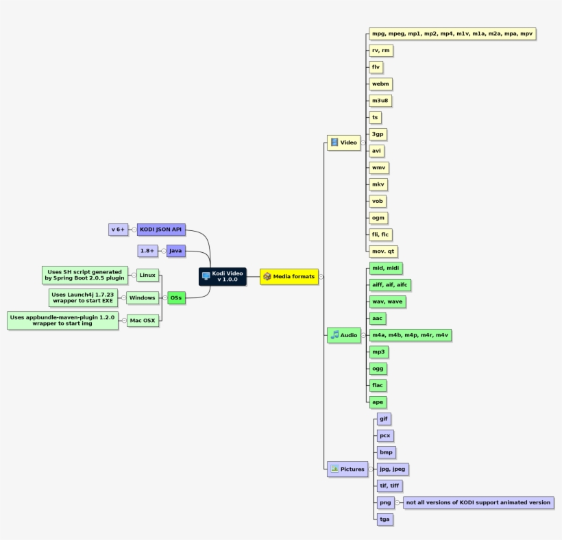 Architecture - Diagram, transparent png download