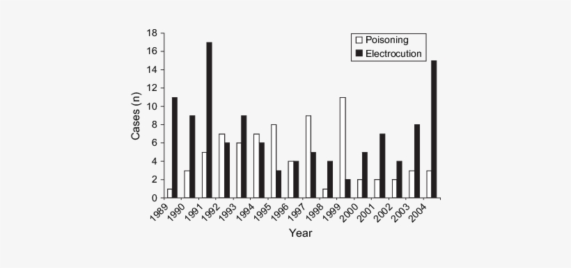 Annual Variation Of The Two Most Important Causes Of - Добыча Угля В Украине, transparent png download