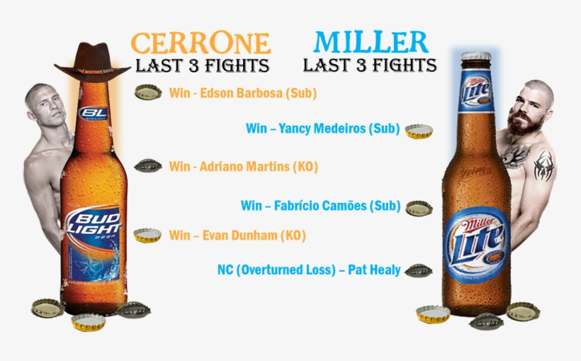 Much Like Miller Lite And Bud Light It Turns Out Donald Budweiser Vs Miller Transparent Png 850x505 Free Download On Nicepng