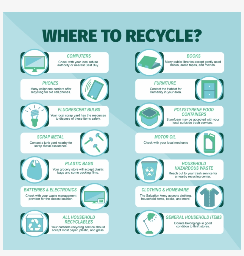 Recycle Royersford Pa - Connecticut, transparent png download