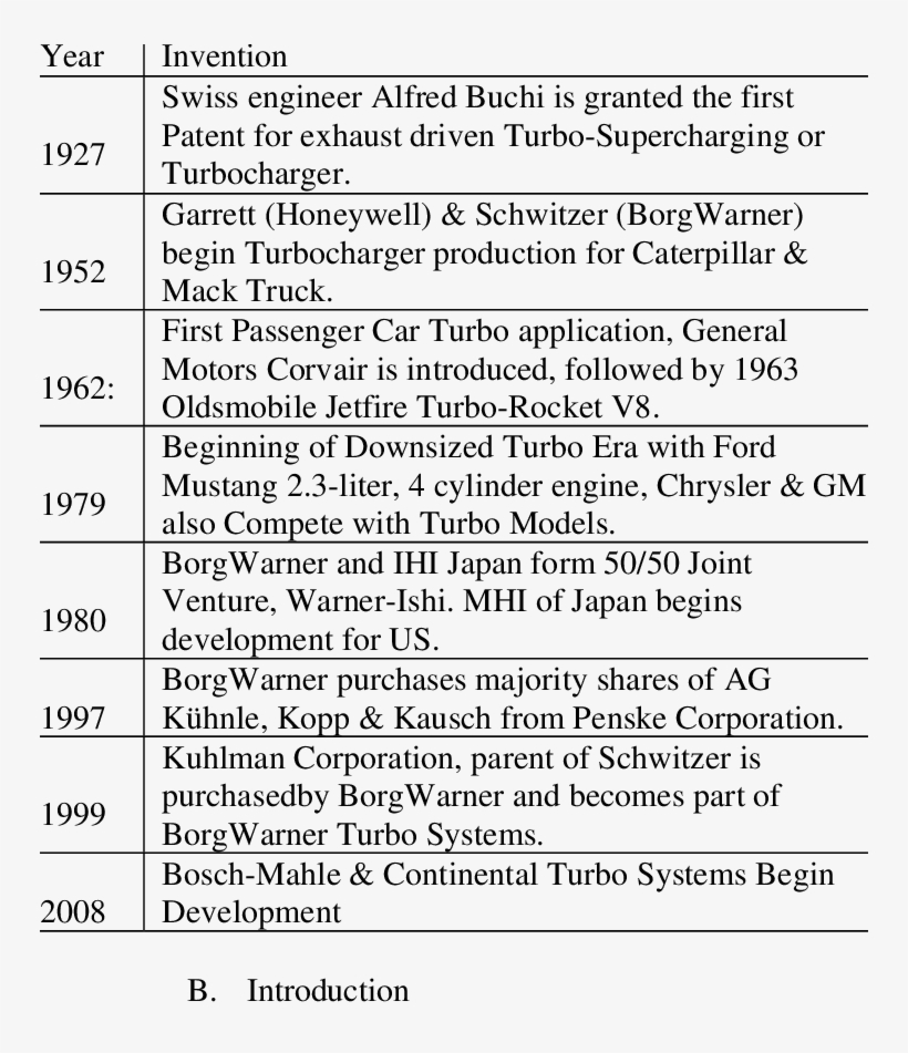 History Of Turbocharger - Grammar, transparent png download