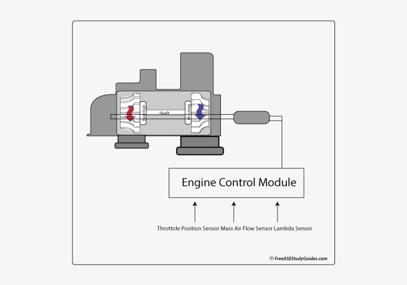 Turbocharger, transparent png download