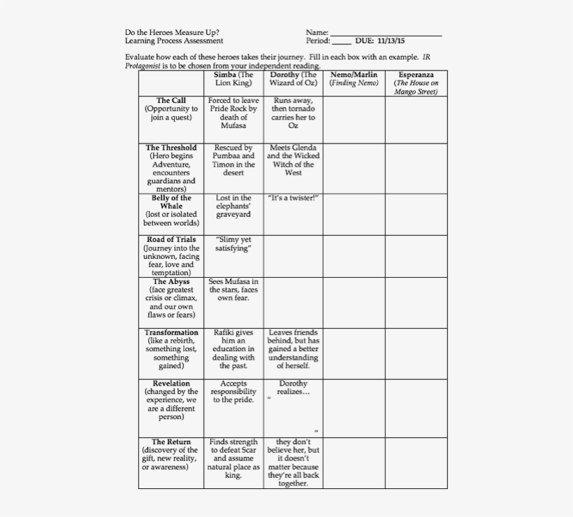 House On Mango Street Esperanzas Transformation, transparent png download