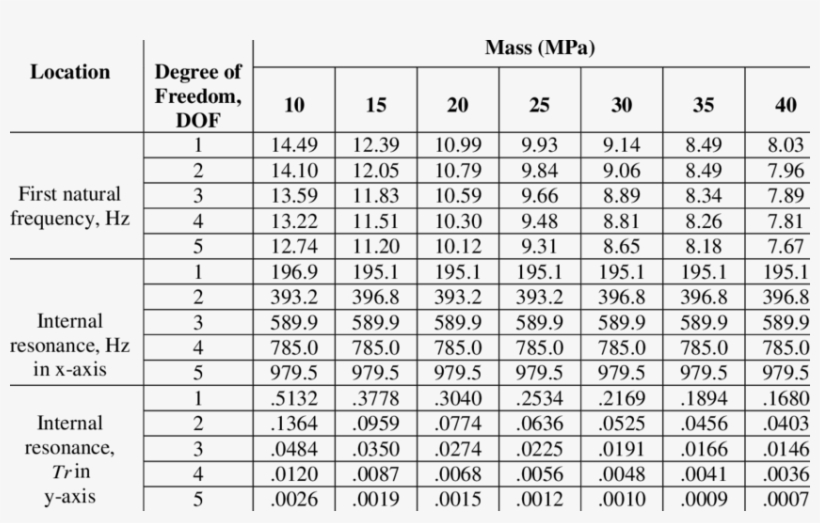 Summary For Mass Effect On Lr-ms - Таблица Рядов Кпп Классика, transparent png download