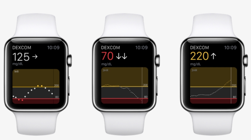 Dexcom Diabetes Iot Medtech Device Apple Watch Ios - Apple Watch 3 Glucose, transparent png download
