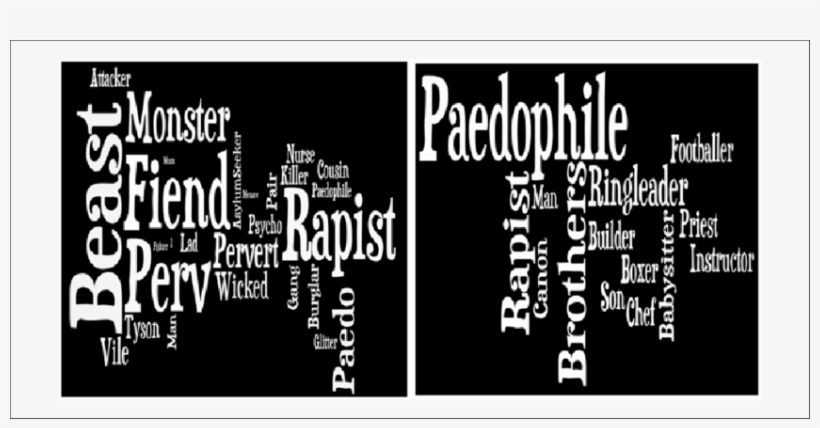 Word Cloud Of Descriptions Of Perpetrators Of Sexual - Tabloid, transparent png download