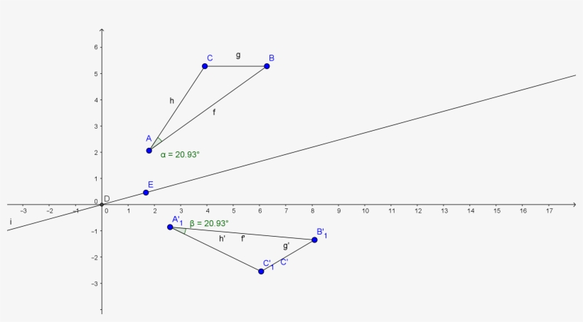 Jpg Download Does F X Is Isometric Imply Linear - Plot, transparent png download