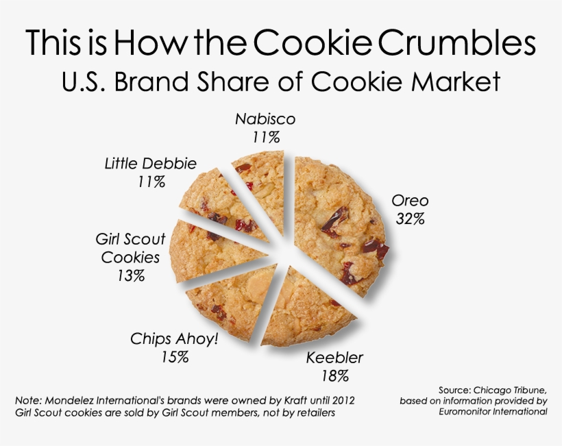 Girl Scout Cookies Are Among The Most Beloved Cookies - Berry Much Girl Scout Cookies, transparent png download