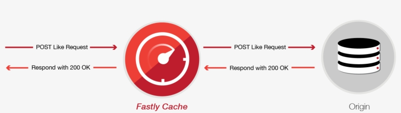 Fastly Cache 1 - Cache, transparent png download