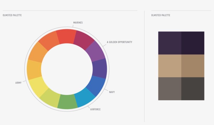 Color Is A Valuable Part Of The Military Vocabulary - Colour Wheel, transparent png download