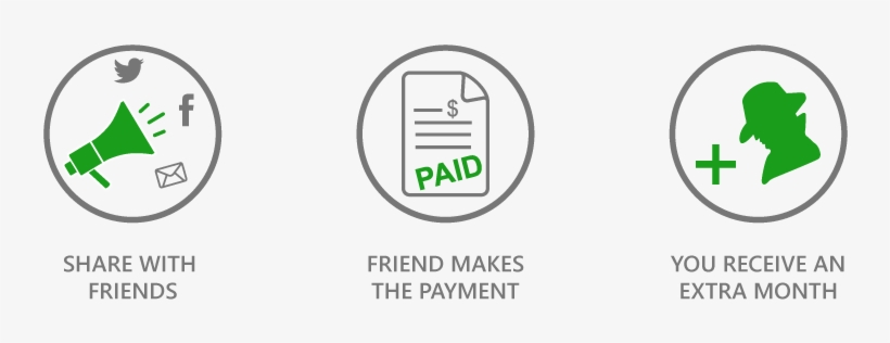 If You Like Ibvpn, Share It With Your Friends And You - Friendship, transparent png download