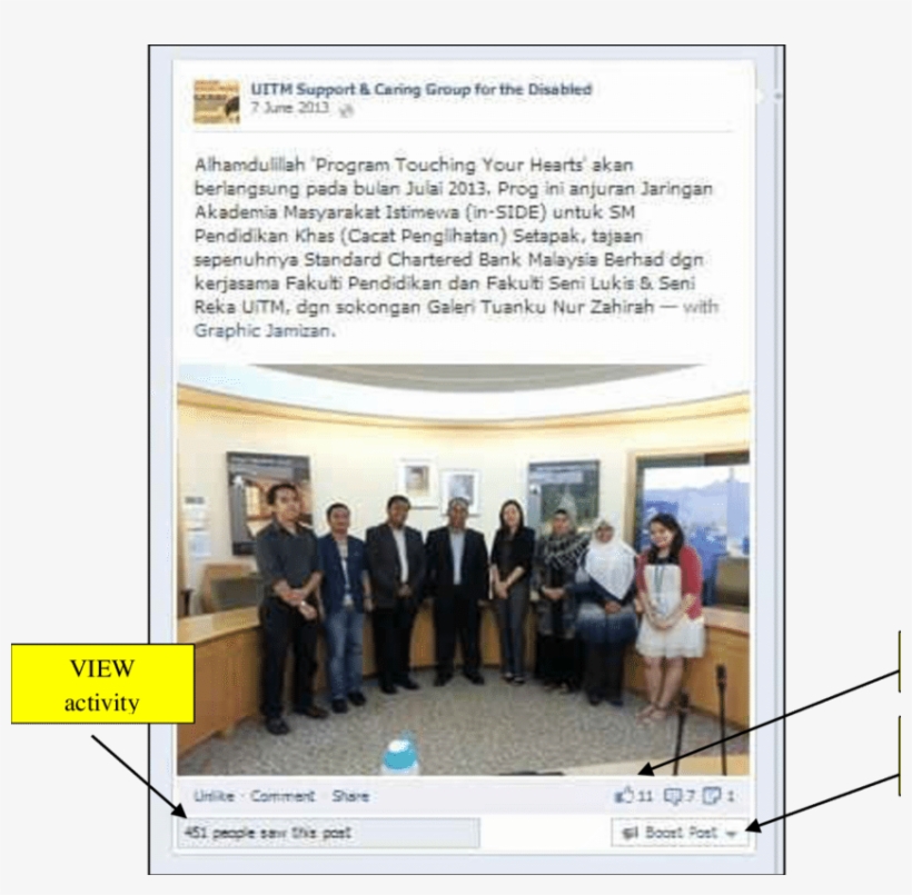 Examples Of Like, View And Share Activities In Addition, - Universiti Teknologi Mara System, transparent png download