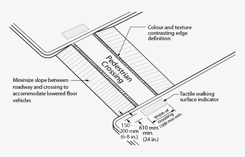 City Of Mississauga Facility Accessibility Design Standards - Diagram, transparent png download