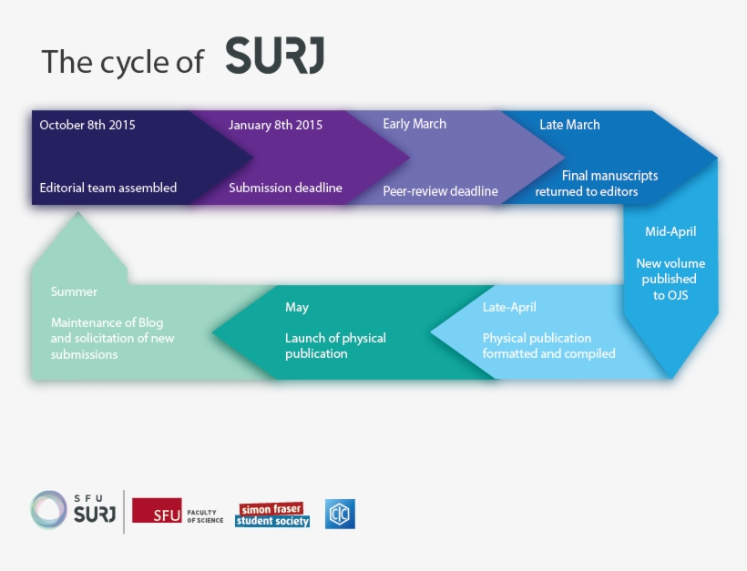 Sfu Surj Timeline Graphic Transparent Background - Timeline Transparent Background, transparent png download
