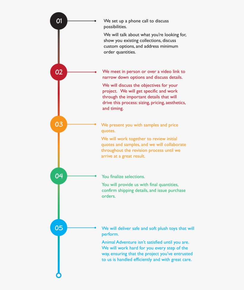 Clip Royalty Free Stock Design Timelineverticalpng - Royalty-free, transparent png download