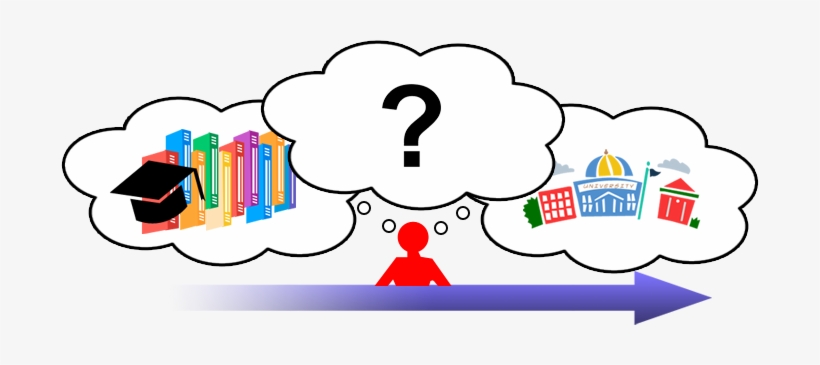 Parent Timeline - Time Line Png, transparent png download