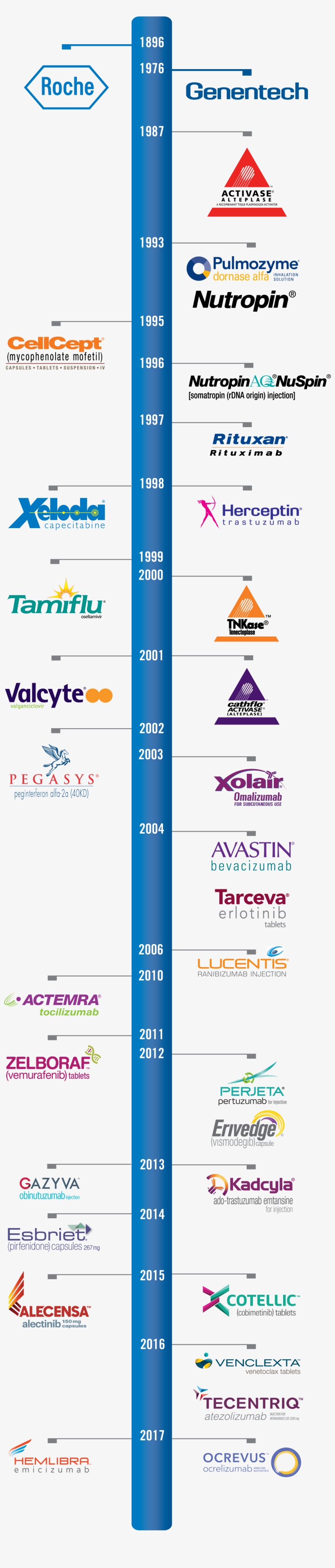 In 1998 We Licensed U - Tamiflu, transparent png download
