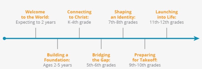 Launch-timeline - Orange, transparent png download