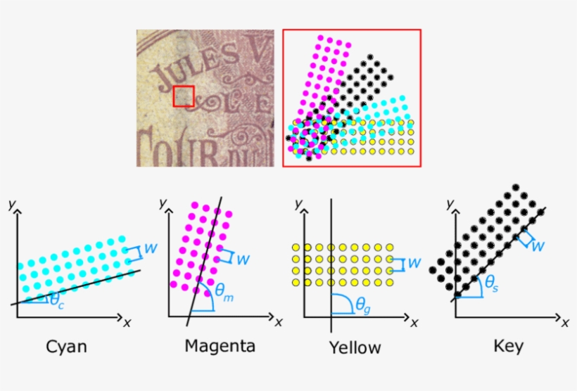 To Simulate Multicoloured Images , The Image Is Broken - Diagram, transparent png download