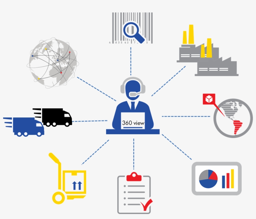 Amazon Product Ranking - Supplier Research, transparent png download