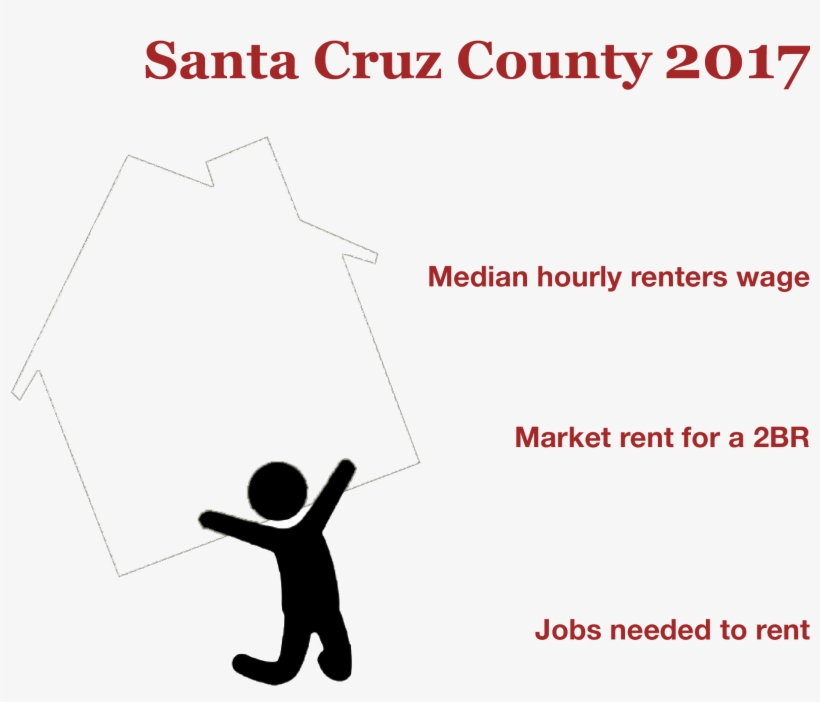 Issues Rent Burden Callout En2 - Quantum Field Theory: A Modern Perspective, transparent png download