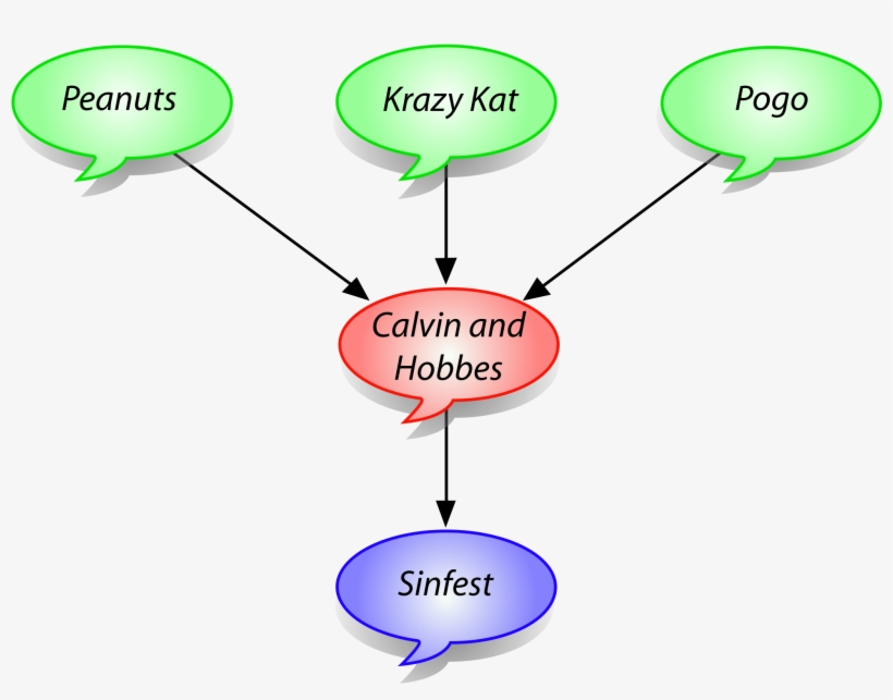 Open - Calvin And Hobbes, transparent png download
