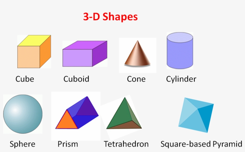 Question 1 Of - Shape, transparent png download