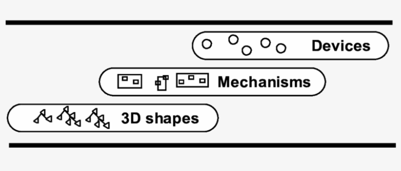 A Set Of Layered Representations - Satsa, transparent png download
