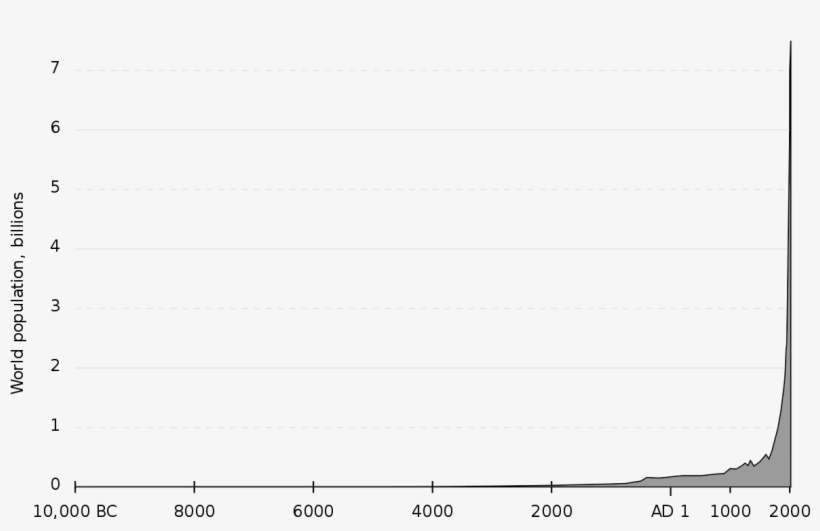 Gdp Per Capita In Bc, transparent png download